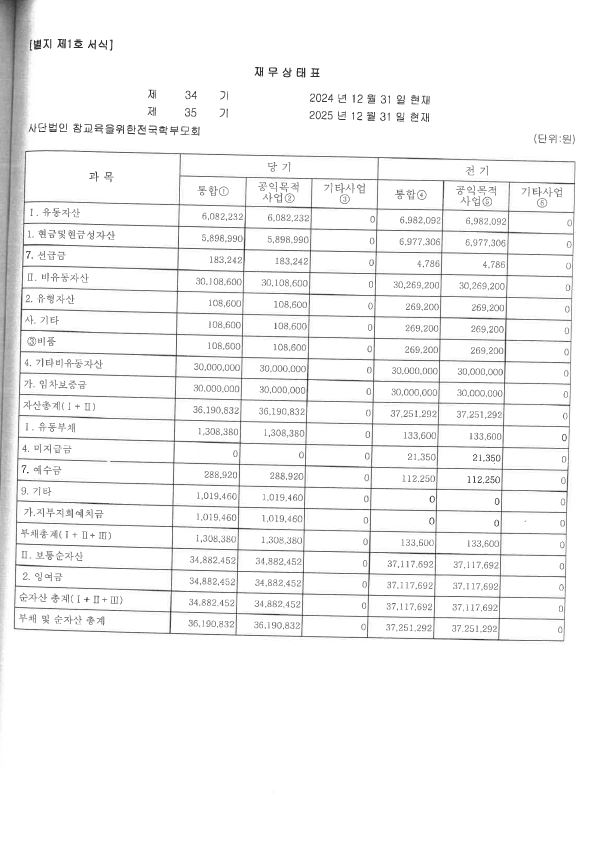 25년재무상태표.JPG