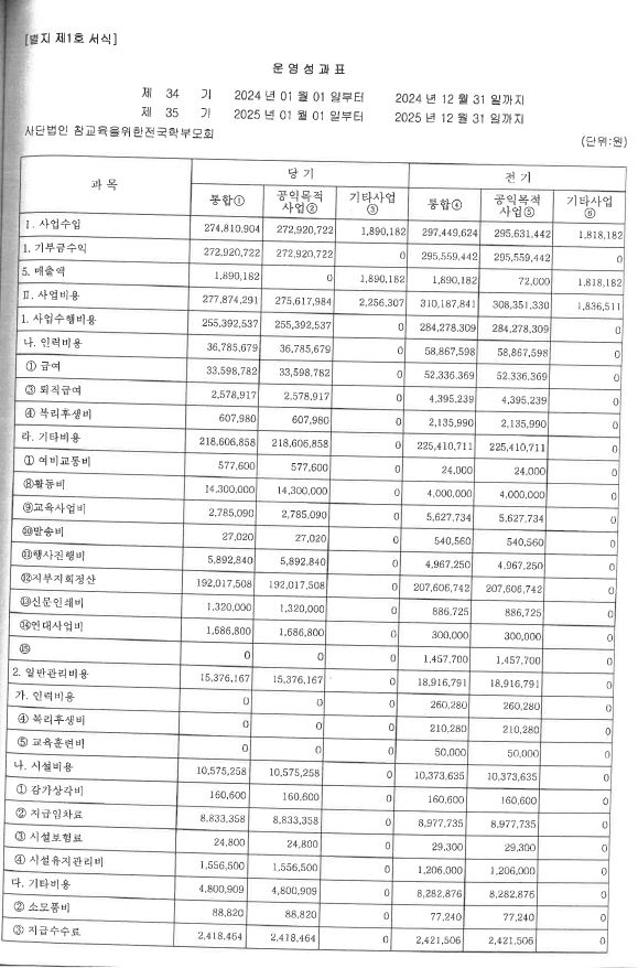 25년운영성과표-1.JPG