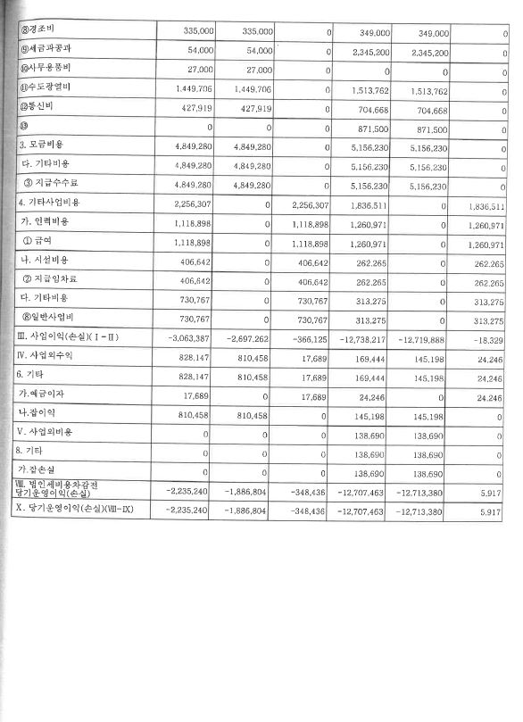 25년 운영성과표-2.JPG